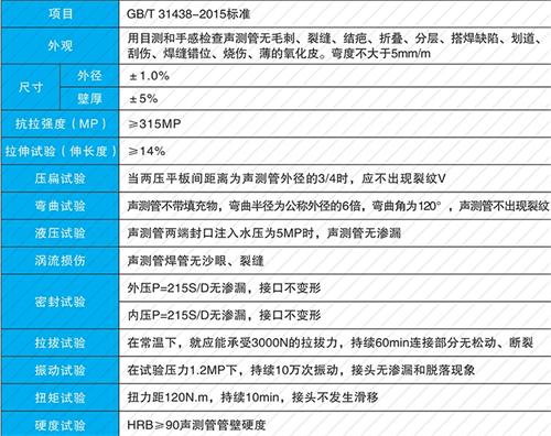 茶陵法兰式声测管现货性能特点